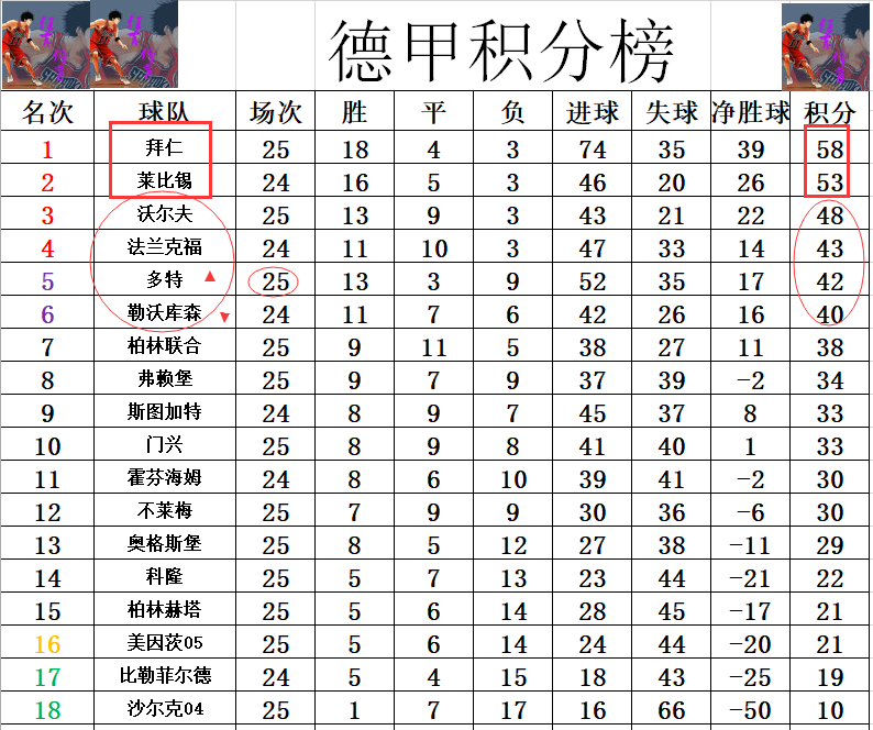 Panda Sports-关于莱比锡成功击败对手，领跑积分榜的信息