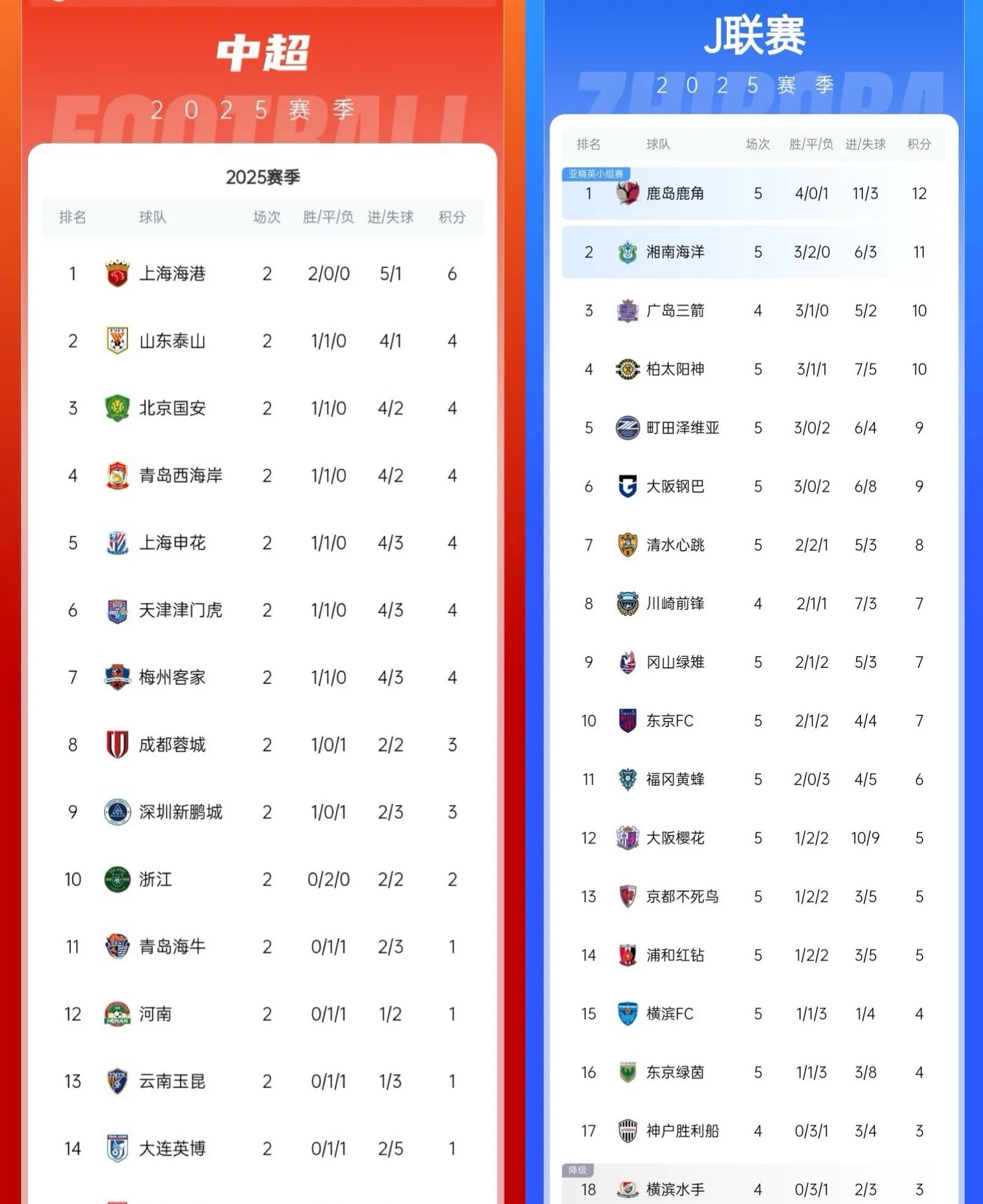 熊猫直播tv-包含亚冠：上海上港客场2-2横滨水手，两队携手晋级16强的词条