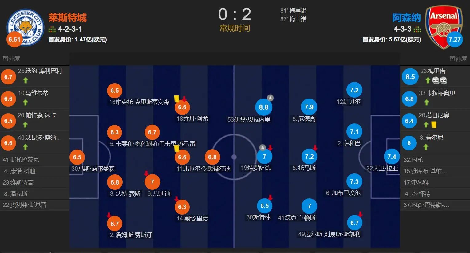 切尔西客场迎战阿森纳，争夺积分榜前四位置