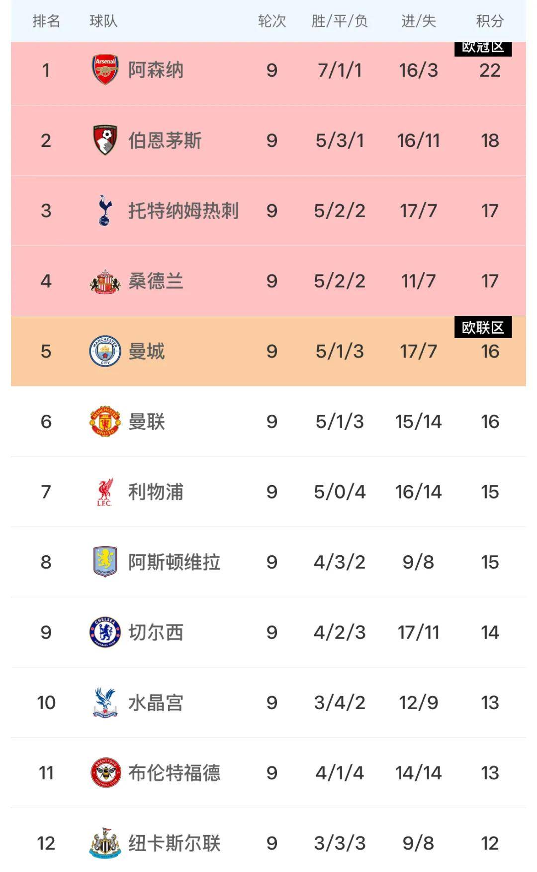 熊猫体育下载-曼联客场大胜布莱顿，提升排名的简单介绍